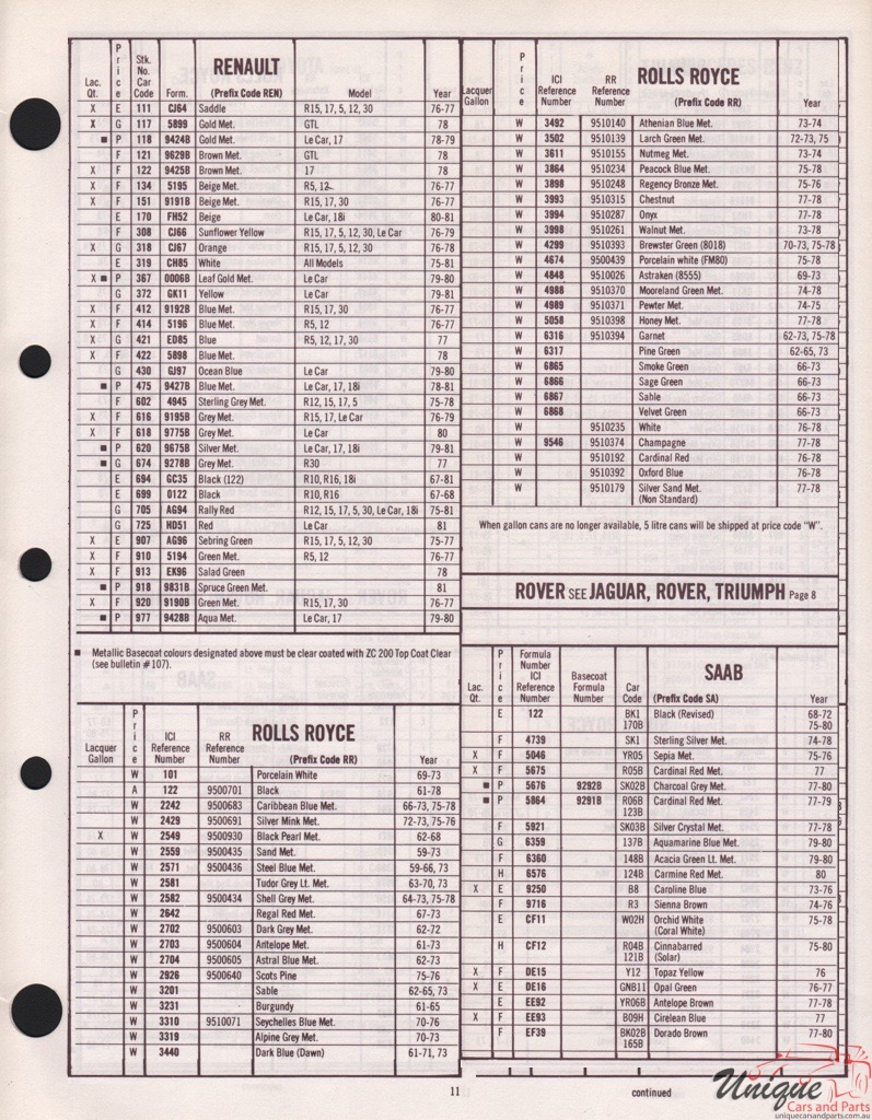 1977 Rolls-Royce Import Paint Charts DuPont